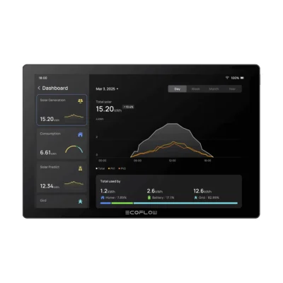 Écran EcoFlow PowerInsight 2 vu de face, tableau de bord énergétique de la maison sur dalle 11 pouces