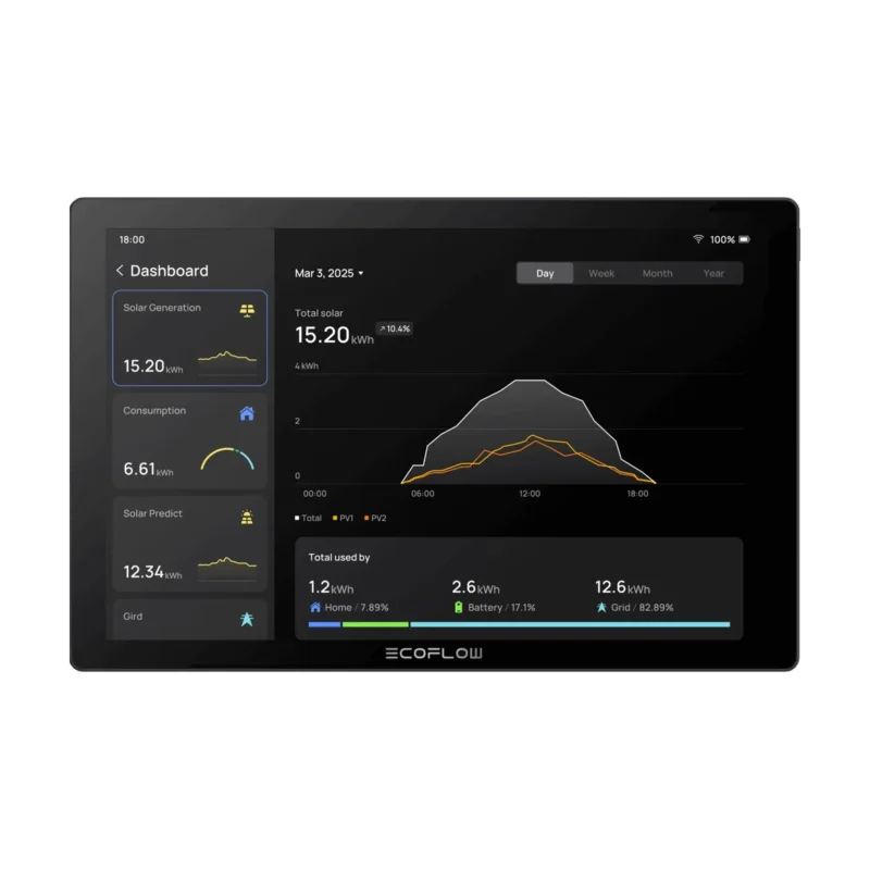 Écran EcoFlow PowerInsight 2 vu de face, tableau de bord énergétique de la maison sur dalle 11 pouces